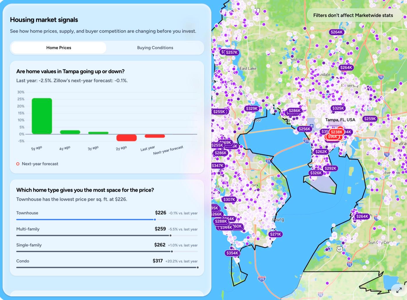 BNBCalc housing market signals for Tampa