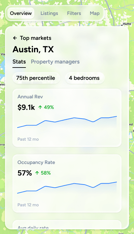 BNBCalc Markets showing market performance and map-based property research