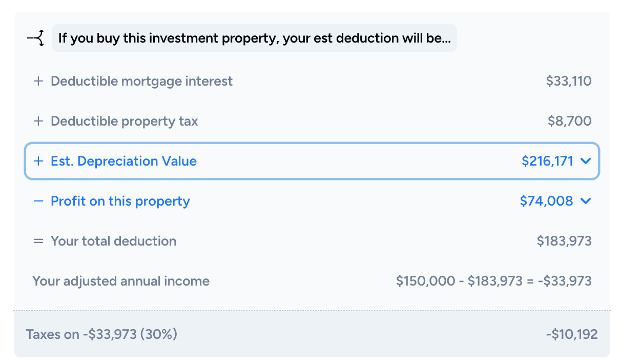 BNBCalc bonus depreciation and tax savings calculator